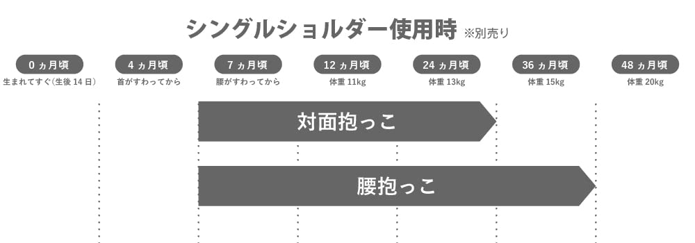 Amazon | POLBAN PRIME ポルバンプライム 新生児から使えるヒップ